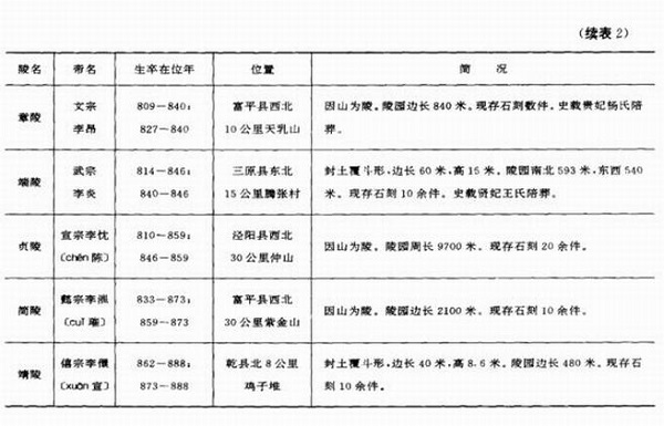 图9唐乾陵陵园及陪葬墓分布图（采自《陕西唐陵调查报告》，考古学集刊15）