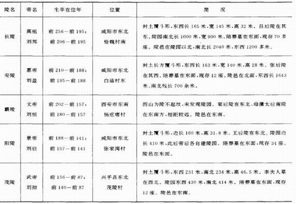 图6北京大葆台一号墓墓室结构示意图（采自《北京考古四十年》）