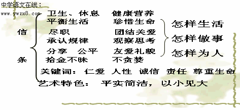 家庭琐事的句子