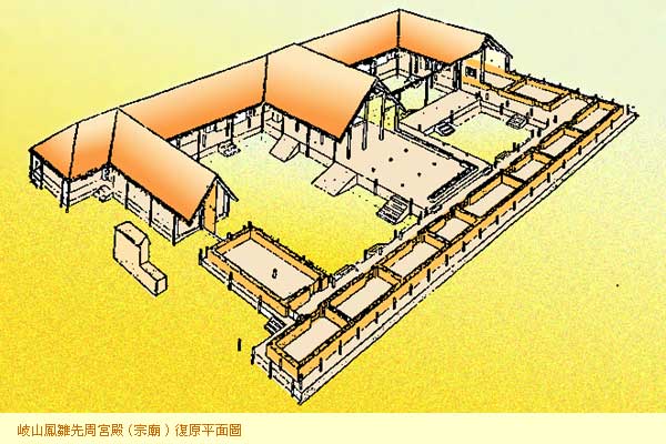 岐山鳳雛先周宮殿（宗廟）復原平面圖