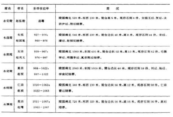 北宋帝陵